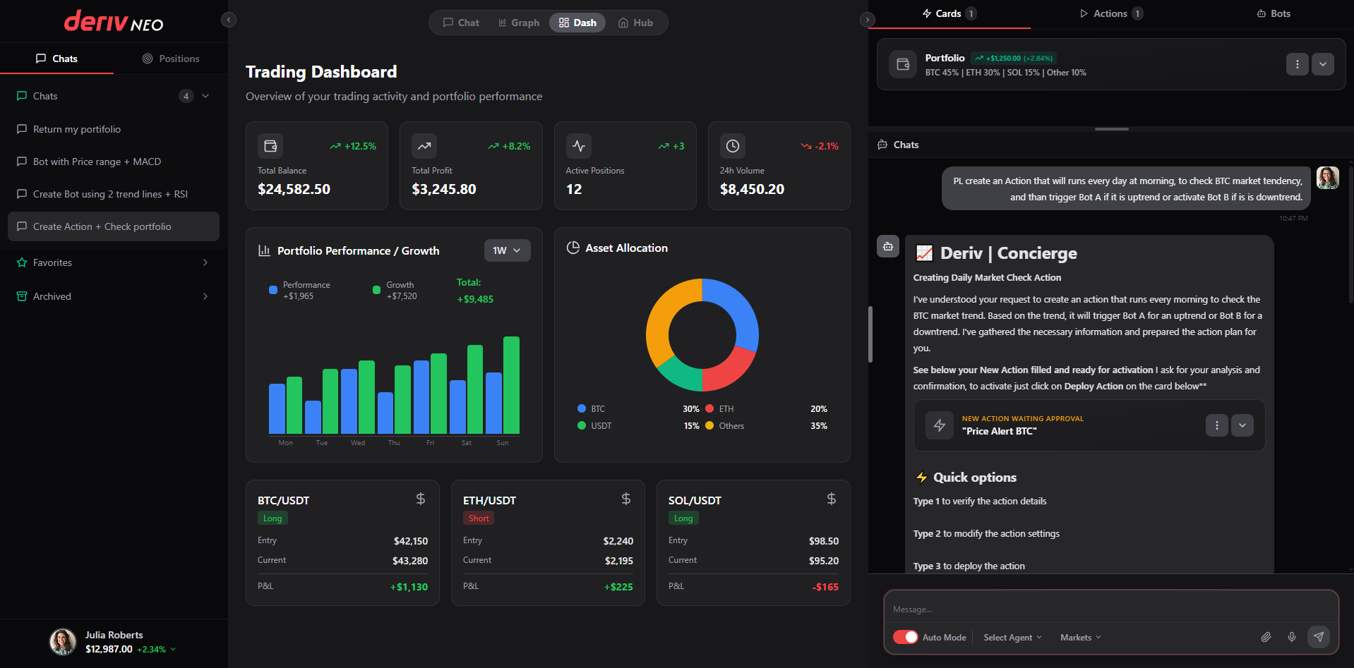 Deriv Neo - Ai NAtive Trading Plataform